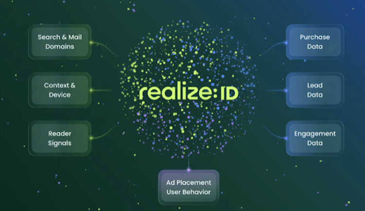 Taboola lance « Realize ID » 